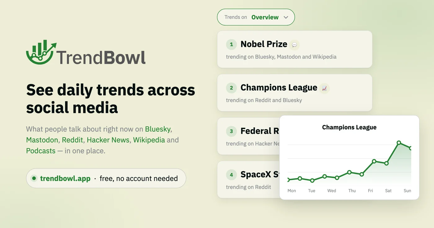 TrendBowl listing the day's top trends with the platforms each is trending on, beside a chart of one trend over a week